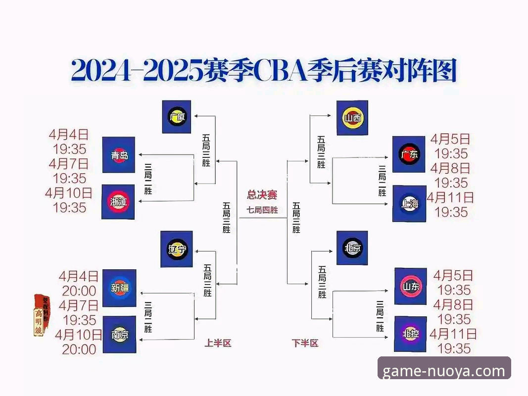 CBA季后赛观赛实用指南：山西横扫青岛晋级八强，诺亚体育深度解析比赛关键点